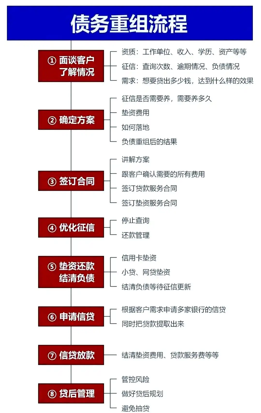 在桓仁，中小企业也可以债务重组吗？